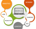 website_promotion