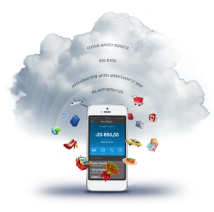 m-commerce-cloud_grafika