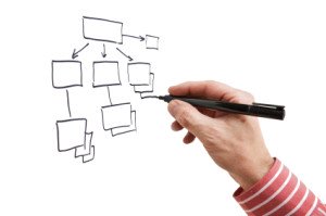 hand marker draws a block diagram  isolated on a white background
